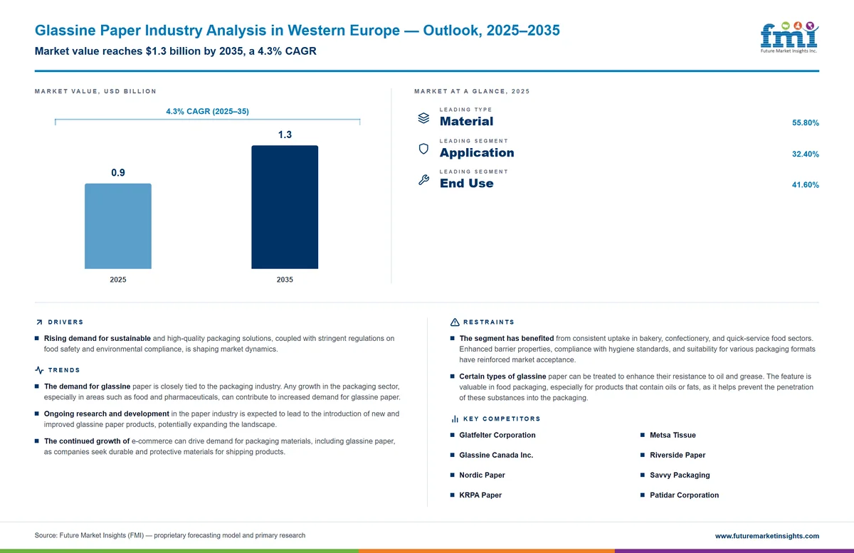 Glassine Paper Industry Analysis in Western Europe Glassine Paper Industry Analysis in Western Europe