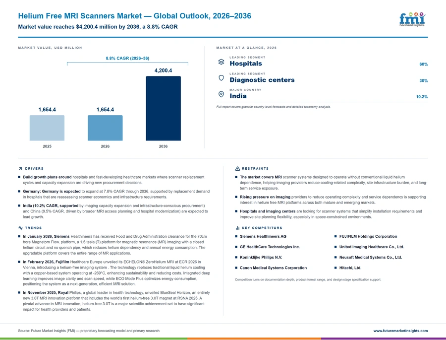 Helium Free Mri Scanners Market Helium Free Mri Scanners Market
