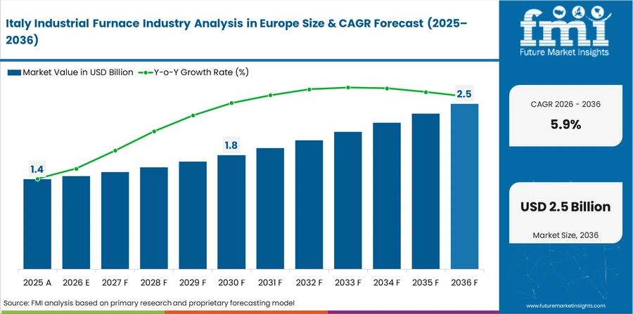Industrial Furnace Industry Analysis In Europe Country Value Analysis