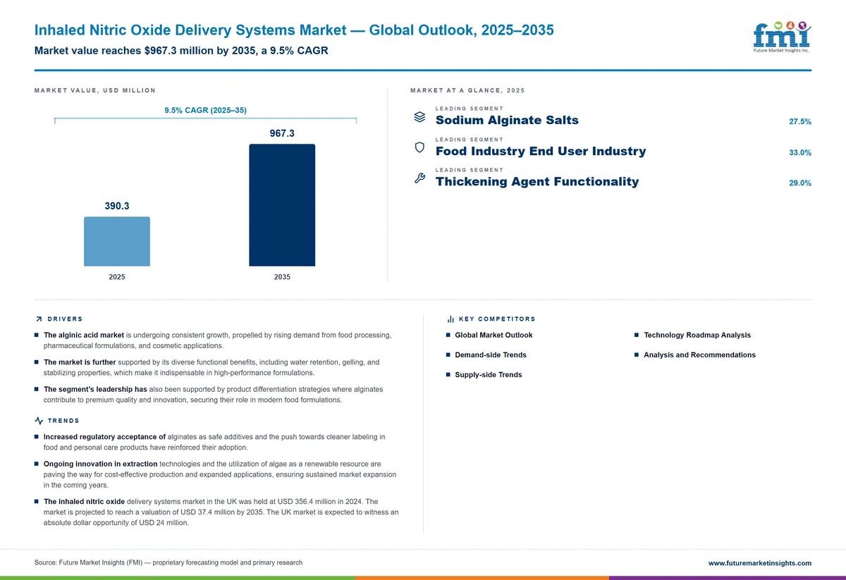 Inhaled Nitric Oxide Delivery Systems Market Inhaled Nitric Oxide Delivery Systems Market