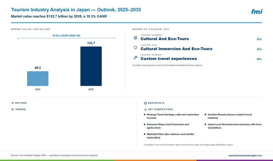 Tourism Industry Analysis in Japan