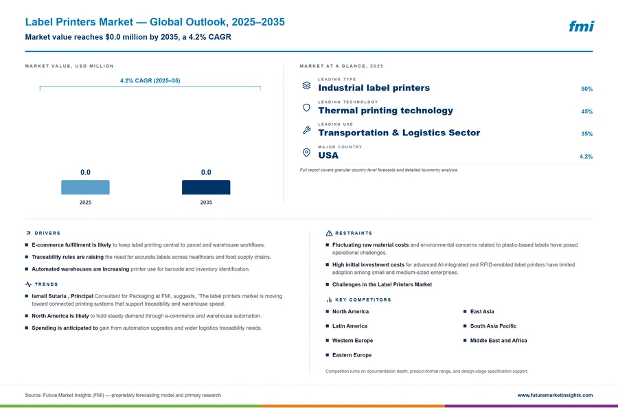 Label Printers Market Label Printers Market