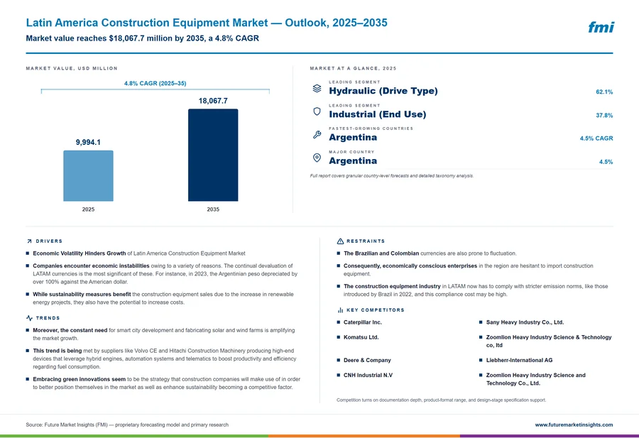 Latin America Construction Equipment Market