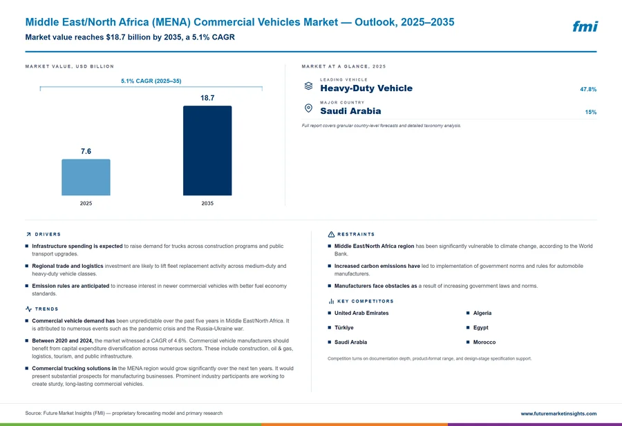 Middle East/North Africa (MENA) Commercial Vehicles Market