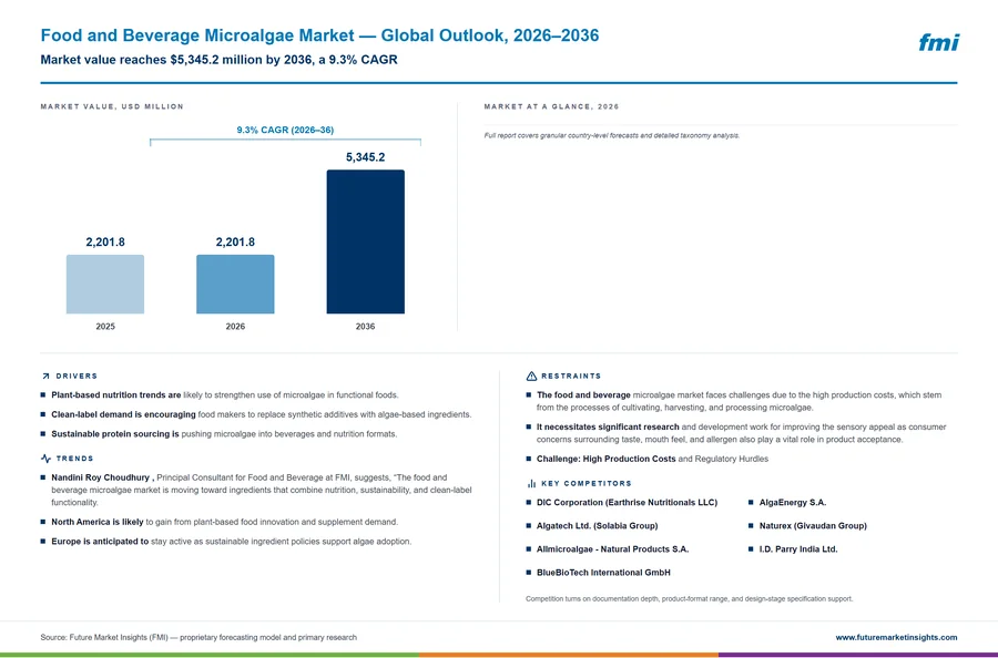 Food and Beverage Microalgae Market