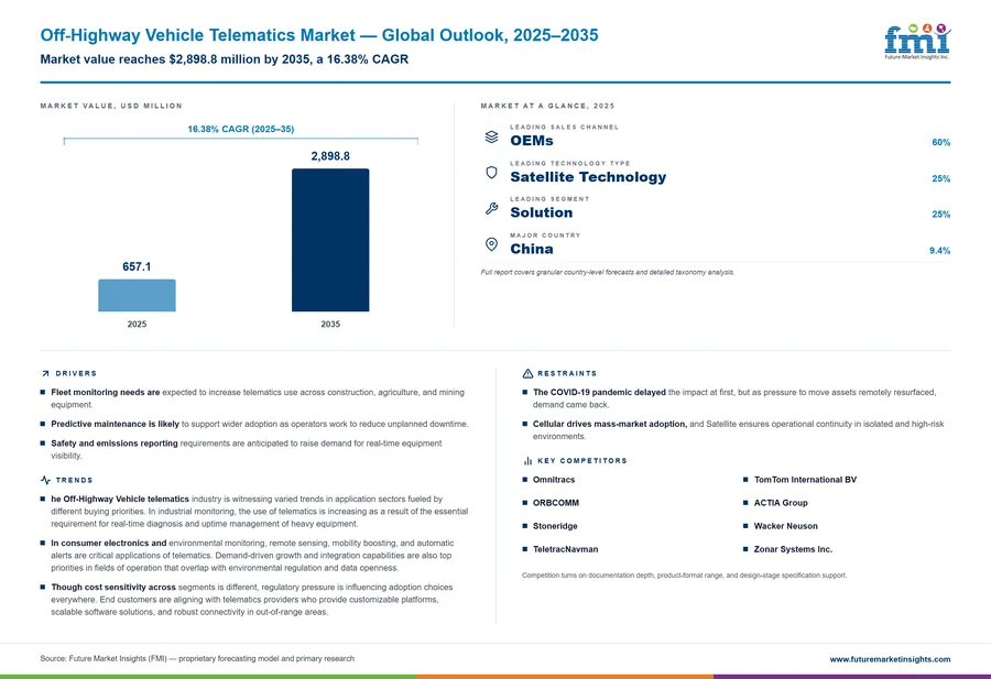 Off-Highway Vehicle Telematics Market