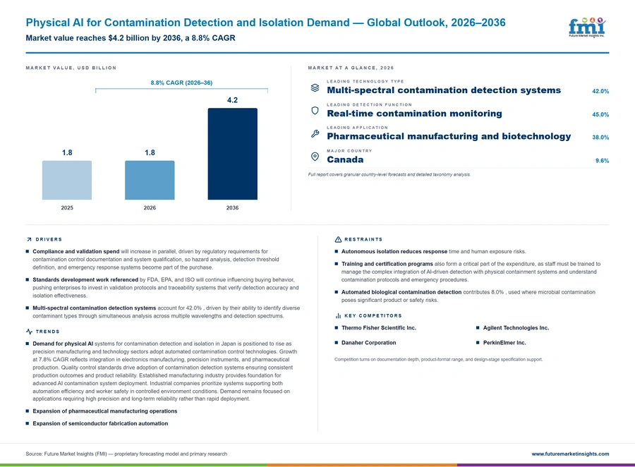 Physical Ai For Contamination Detection And Isolation Demand Physical Ai For Contamination Detection And Isolation Demand