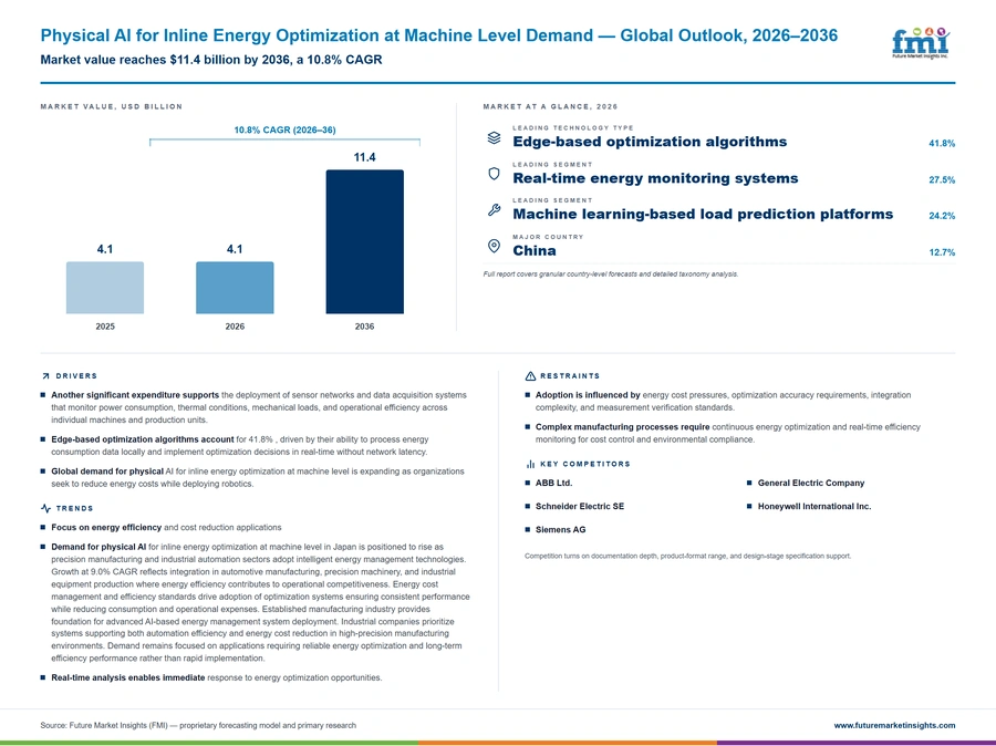 Physical Ai For Inline Energy Optimization At Machine Level Demand Physical Ai For Inline Energy Optimization At Machine Level Demand