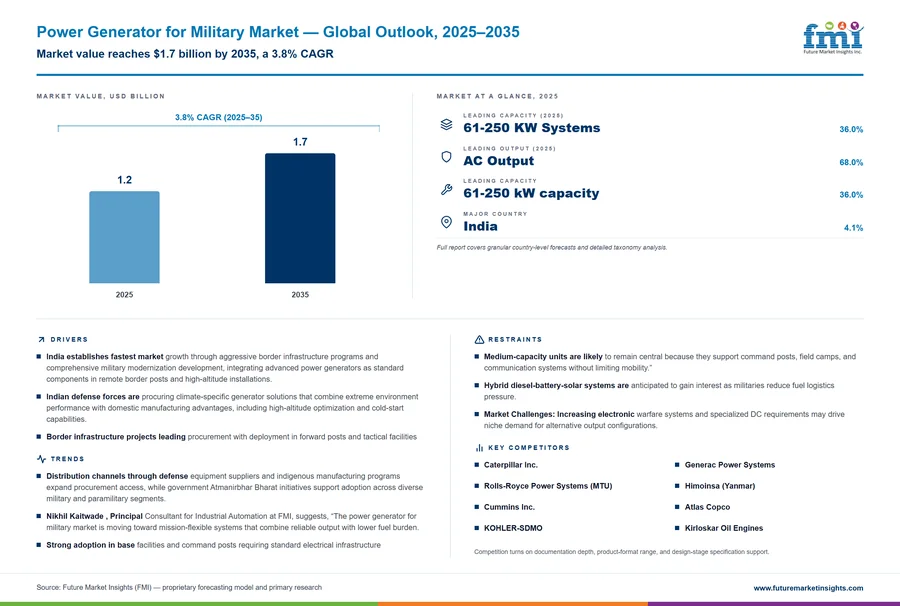 Power Generator for Military Market
