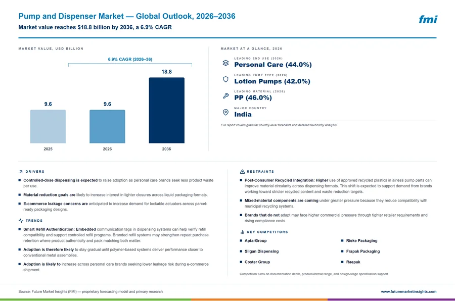 Pump and Dispenser Market