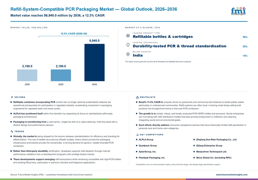 Refill System Compatible Pcr Packaging Market Refill System Compatible Pcr Packaging Market