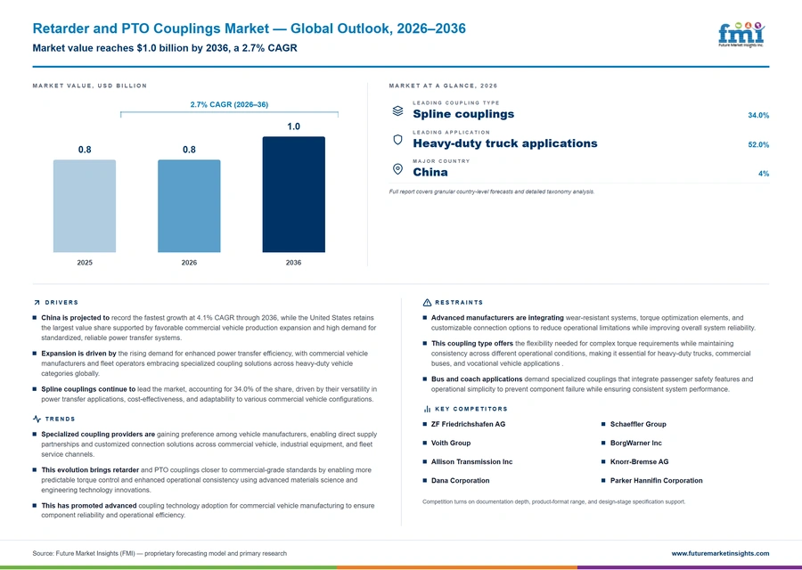Retarder And Pto Couplings Market Retarder And Pto Couplings Market