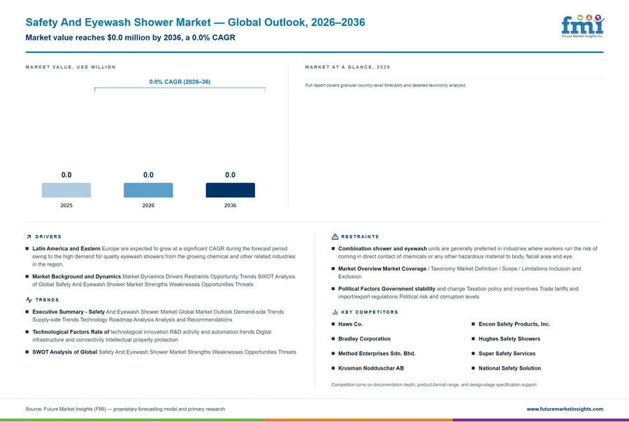 Safety And Eyewash Shower Market Safety And Eyewash Shower Market