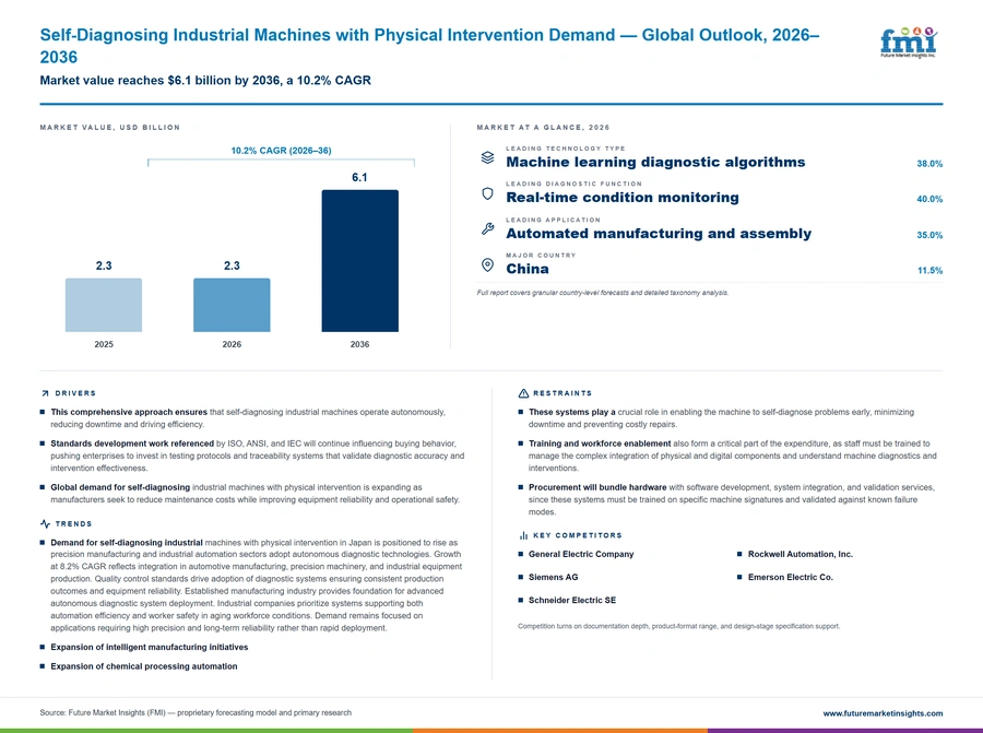 Self Diagnosing Industrial Machines With Physical Intervention Demand