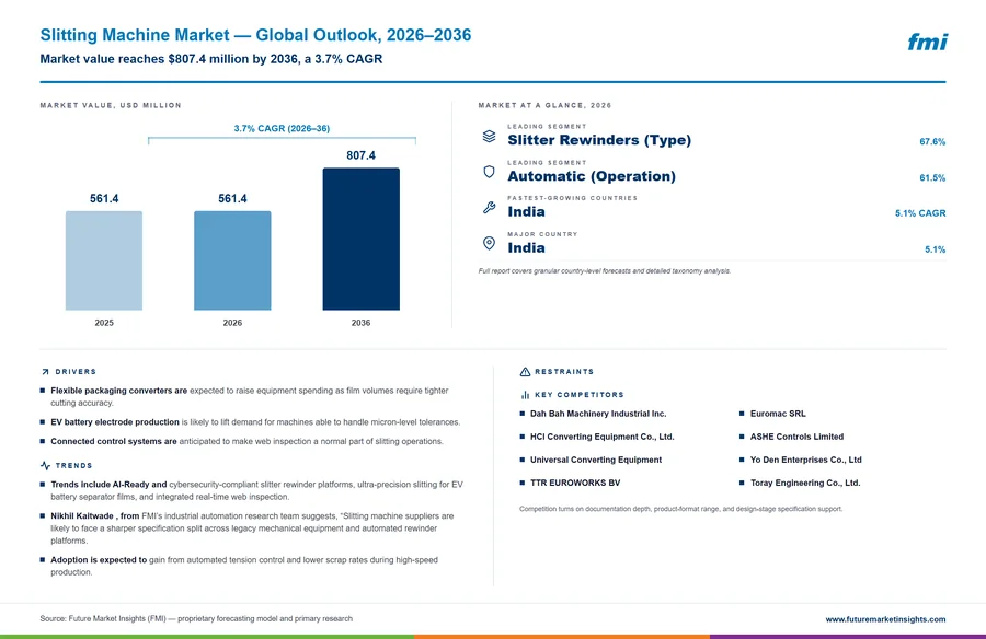 Slitting Machine Market