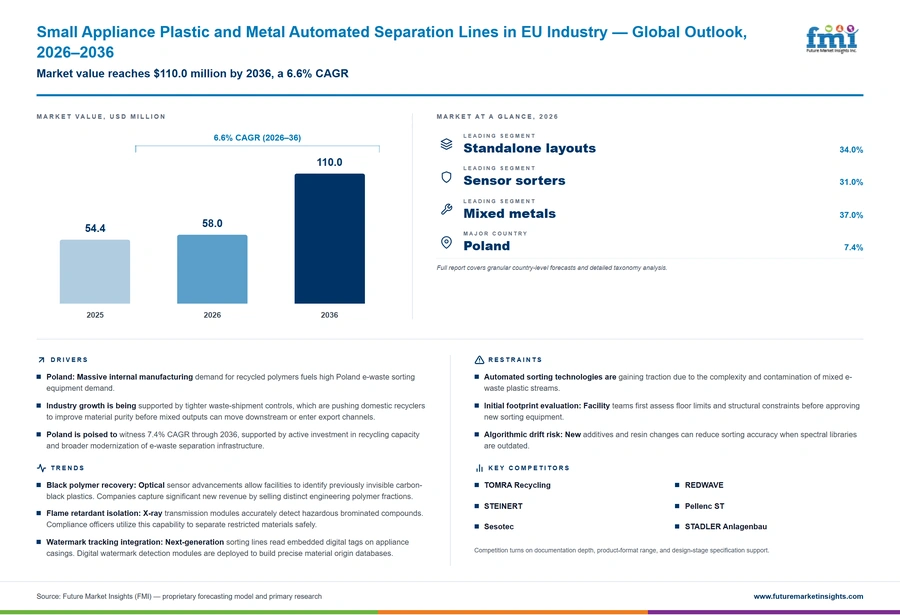 Small Appliance Plastic And Metal Automated Separation Lines In Eu Industry Small Appliance Plastic And Metal Automated Separation Lines In Eu Industry