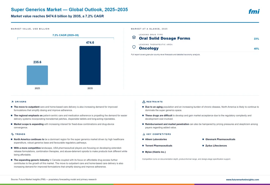 Super Generics Market