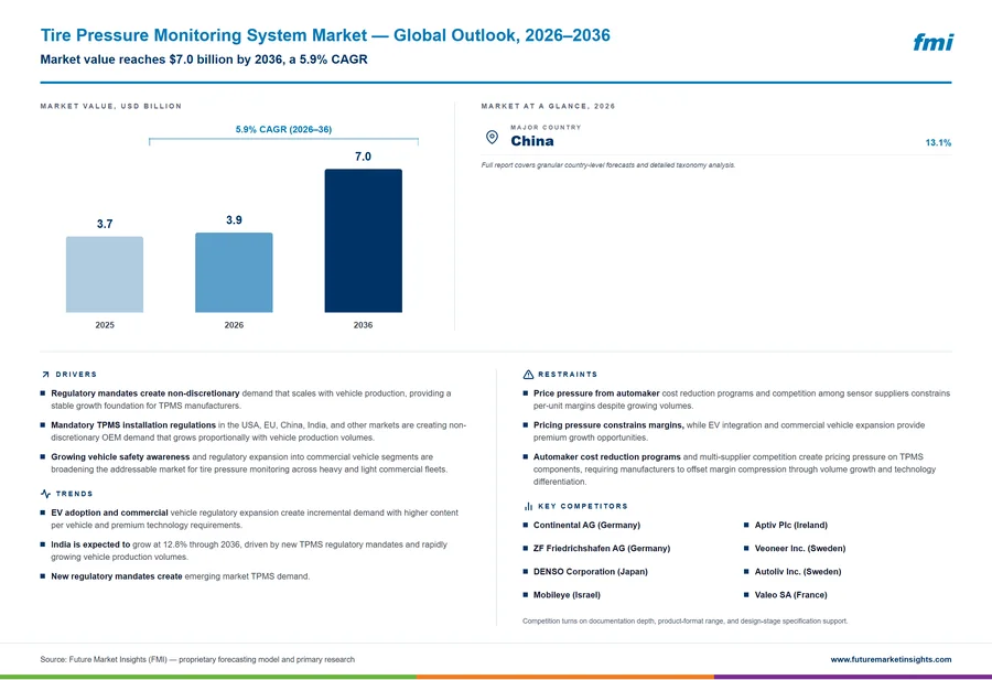 Tire Pressure Monitoring System Market