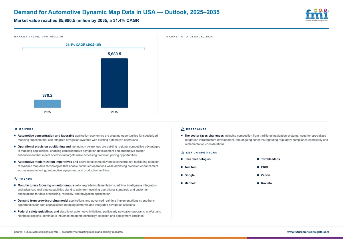 Demand for Automotive Dynamic Map Data in USA Demand for Automotive Dynamic Map Data in USA