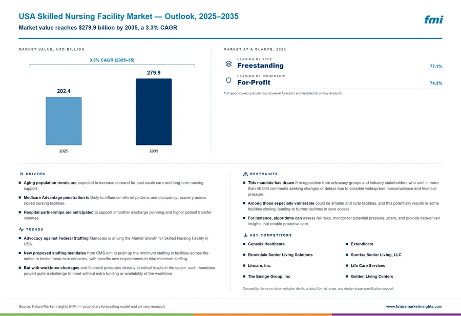 USA Skilled Nursing Facility Market