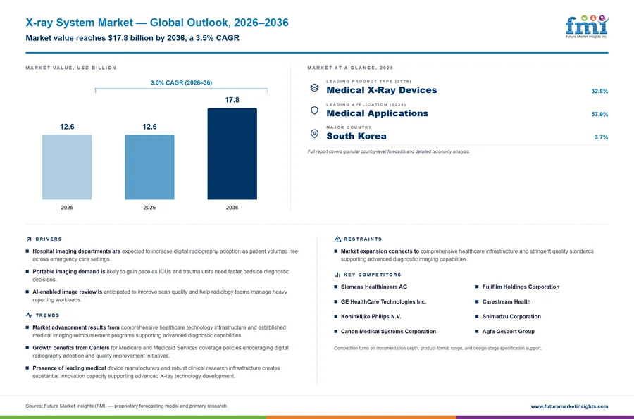X-ray System Market X-ray System Market