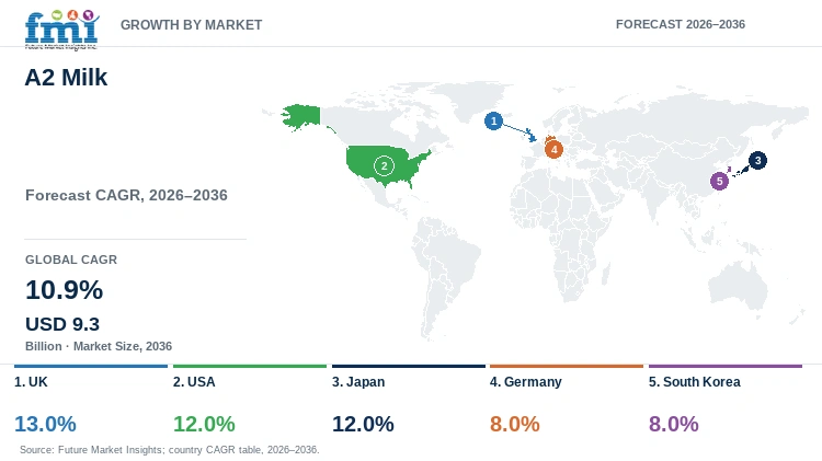 A2 Milk Market Growth by Market A2 Milk Market Growth by Market