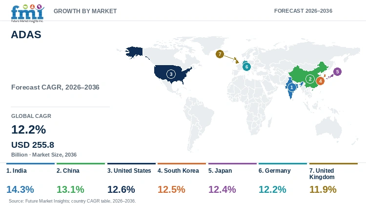 ADAS Market Growth by Market ADAS Market Growth by Market