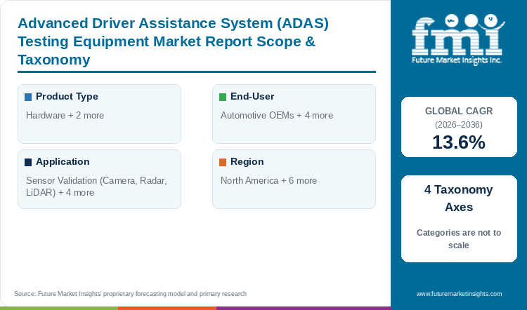 Advanced Driver Assistance System (ADAS) Testing Equipment Market Report Scope & Taxonomy Advanced Driver Assistance System (ADAS) Testing Equipment Market Report Scope & Taxonomy