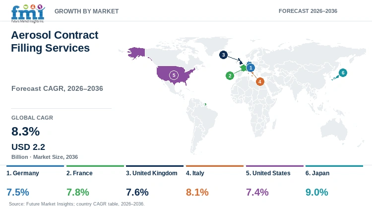 Aerosol Contract Filling Services Market Growth by Market