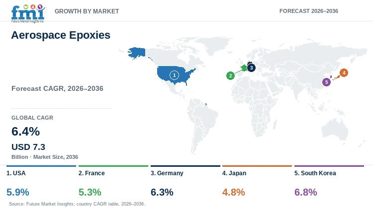Aerospace Epoxies Market Growth by Market Aerospace Epoxies Market Growth by Market