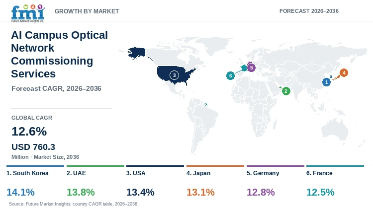 AI Campus Optical Network Commissioning Services Market Growth by Market AI Campus Optical Network Commissioning Services Market Growth by Market