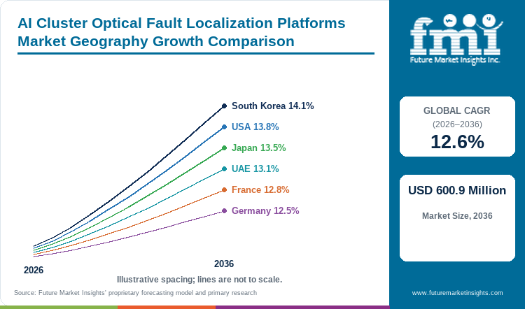 AI Cluster Optical Fault Localization Platforms Market Geography Growth Comparison