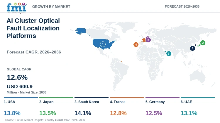 AI Cluster Optical Fault Localization Platforms Market Growth by Market AI Cluster Optical Fault Localization Platforms Market Growth by Market