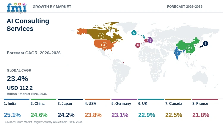 AI Consulting Services Market Growth by Market AI Consulting Services Market Growth by Market