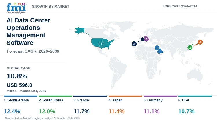 AI Data Center Operations Management Software Market Growth by Market AI Data Center Operations Management Software Market Growth by Market