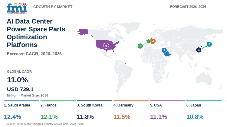 AI Data Center Power Spare Parts Optimization Platforms Market Growth by Market AI Data Center Power Spare Parts Optimization Platforms Market Growth by Market