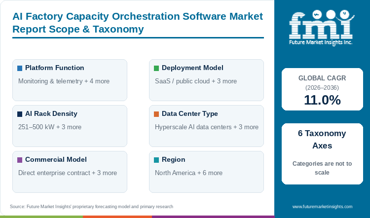 AI Factory Capacity Orchestration Software Market Report Scope & Taxonomy AI Factory Capacity Orchestration Software Market Report Scope & Taxonomy