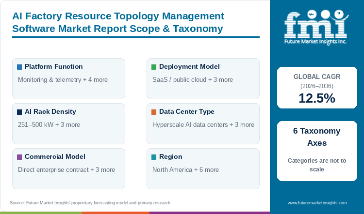 AI Factory Resource Topology Management Software Market Report Scope & Taxonomy AI Factory Resource Topology Management Software Market Report Scope & Taxonomy