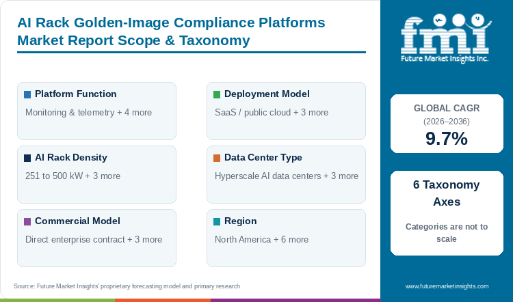 AI Rack Golden-Image Compliance Platforms Market Report Scope & Taxonomy AI Rack Golden-Image Compliance Platforms Market Report Scope & Taxonomy