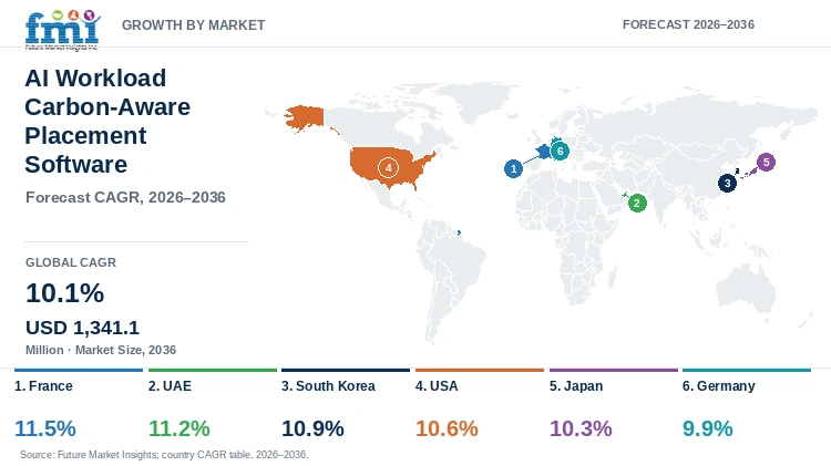 AI Workload Carbon-Aware Placement Software Market Growth by Market AI Workload Carbon-Aware Placement Software Market Growth by Market