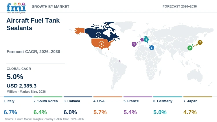 Aircraft Fuel Tank Sealants Market Growth by Market Aircraft Fuel Tank Sealants Market Growth by Market