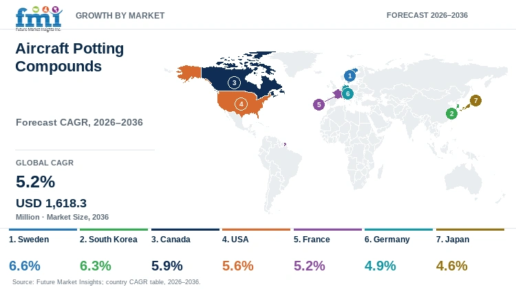Aircraft Potting Compounds Market Growth by Market Aircraft Potting Compounds Market Growth by Market