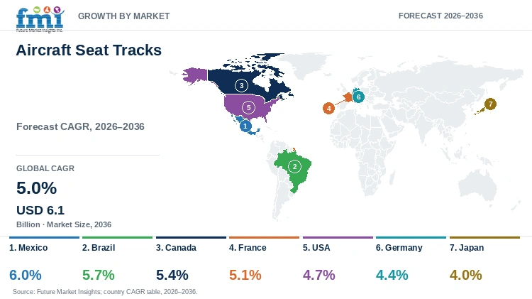 Aircraft Seat Tracks Market Growth by Market Aircraft Seat Tracks Market Growth by Market