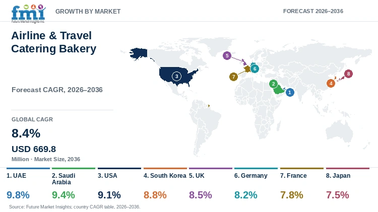 Airline & Travel Catering Bakery Market Growth by Market Airline & Travel Catering Bakery Market Growth by Market