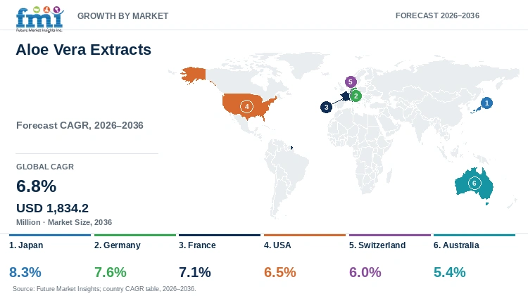 Aloe Vera Extracts Market Growth by Market Aloe Vera Extracts Market Growth by Market