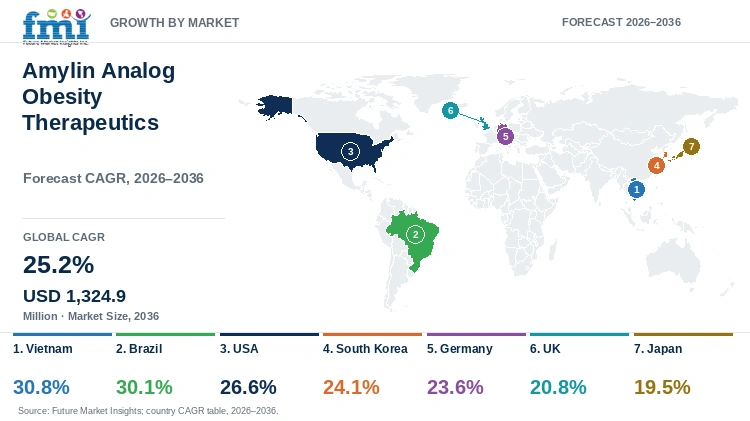 Amylin Analog Obesity Therapeutics Market Growth by Market Amylin Analog Obesity Therapeutics Market Growth by Market