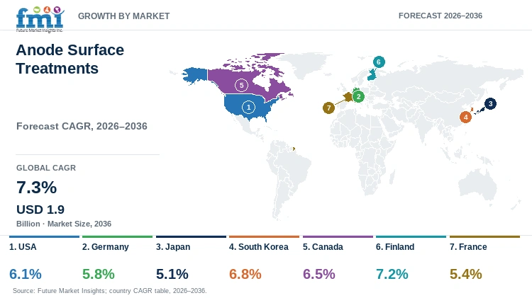 Anode Surface Treatments Market Growth by Market Anode Surface Treatments Market Growth by Market