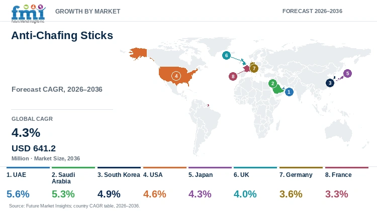 Anti-Chafing Sticks Market Growth by Market Anti-Chafing Sticks Market Growth by Market