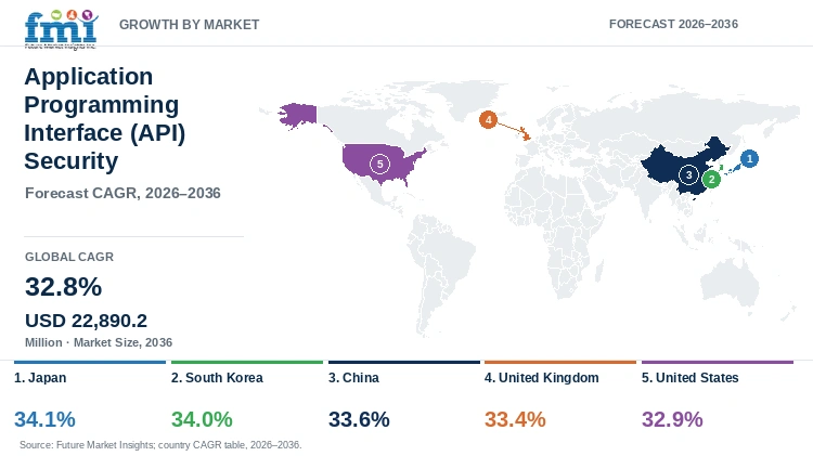 Application Programming Interface (API) Security Market Growth by Market