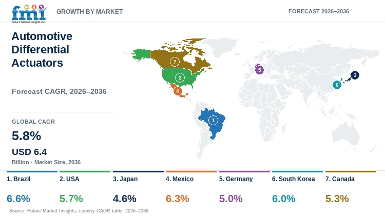 Automotive Differential Actuators Market Growth by Market Automotive Differential Actuators Market Growth by Market